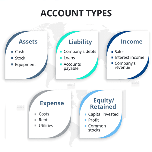 Accounting Types