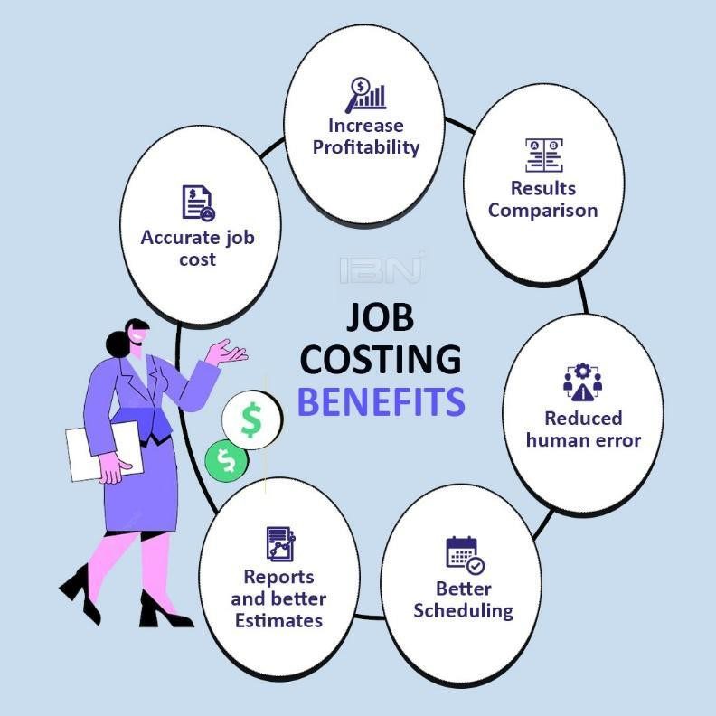 benefits and drawbacks of job order costing