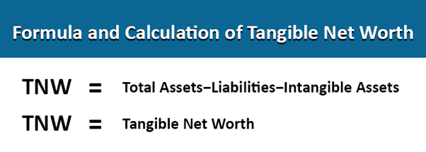 Formula and Calculation of Tangible Net Worth: