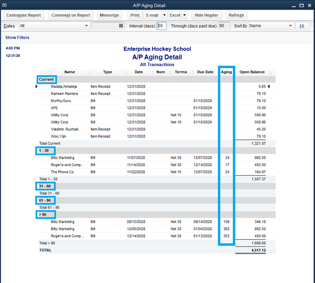 Accounts Payable Aging