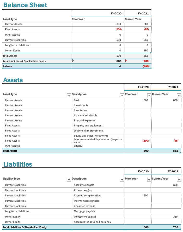 Balance Sheet