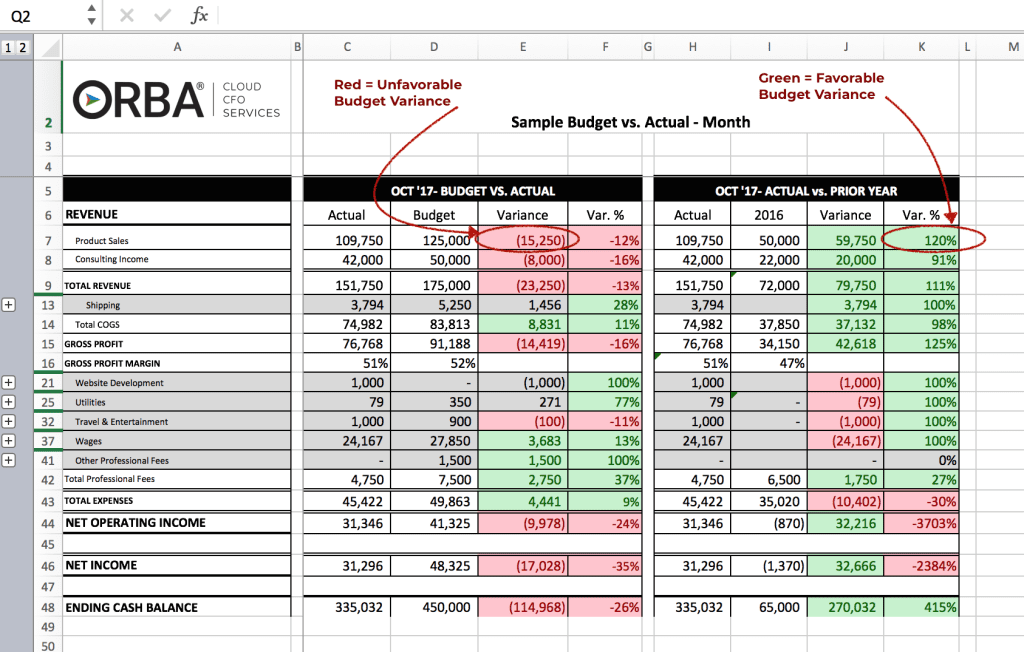 Budget Variance Report