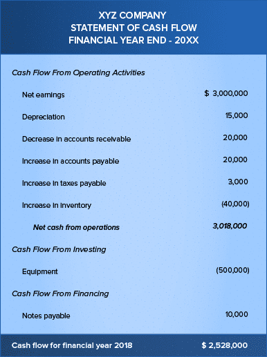 Cash Flow Statement