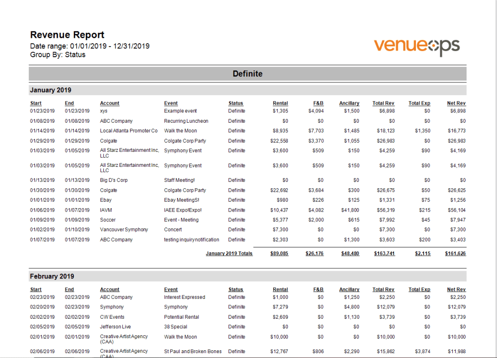 Sales Revenue Report