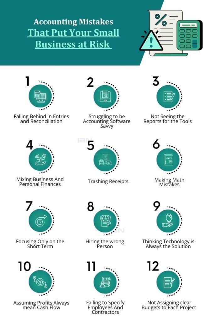 Accounting Mistakes Chart