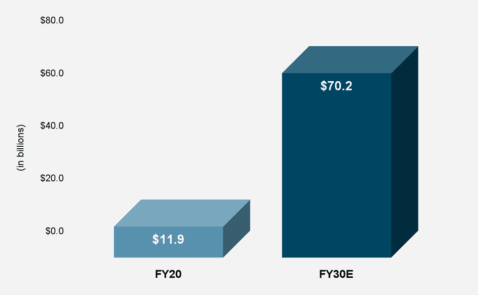 global accounting software market value