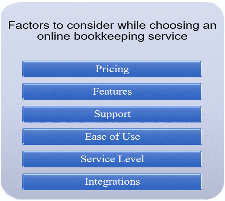 Factors to Consider While Choosing an Online Bookkeeping Service