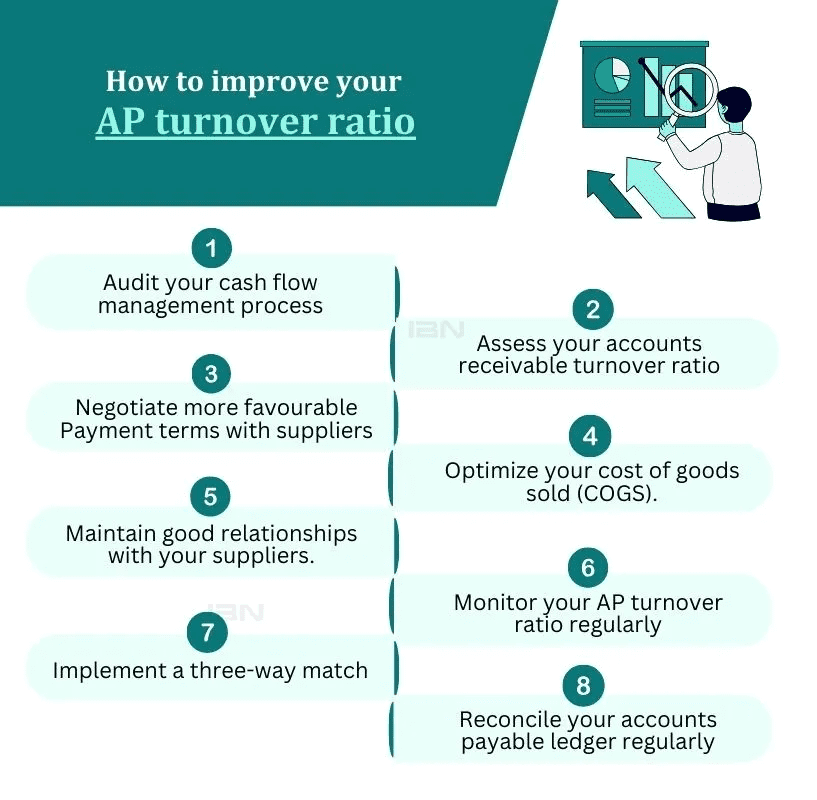 improve your AP turnover ratio