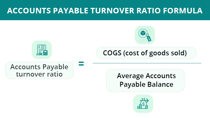 Accounts Payable Turnover Ratio Formula