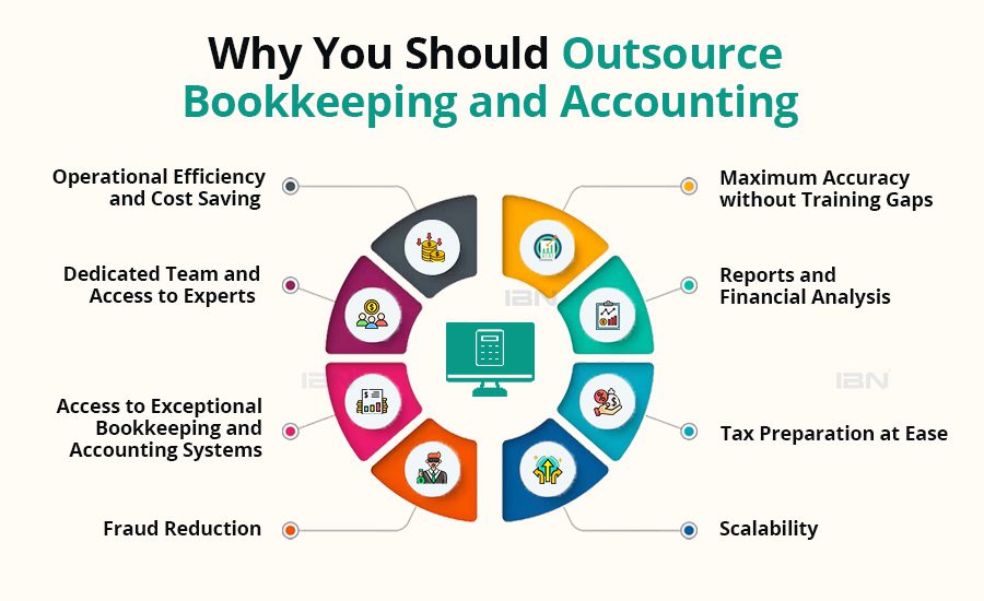 8 Reasons to Outsource Bookkeeping And Accounting