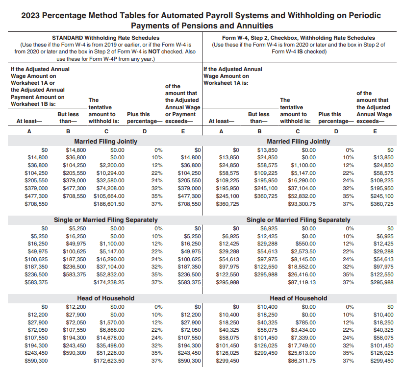 Rates for Different Slabs