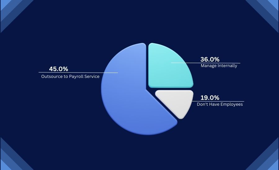 Small business payroll management