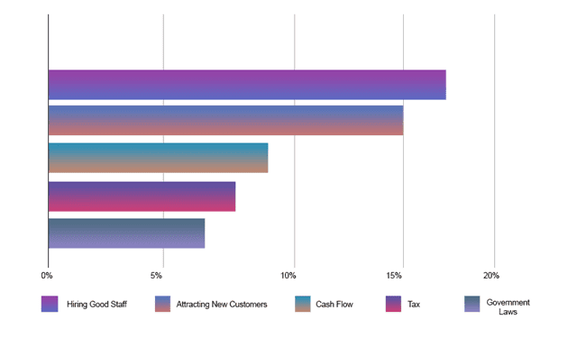 unforeseen expenditures in businesses