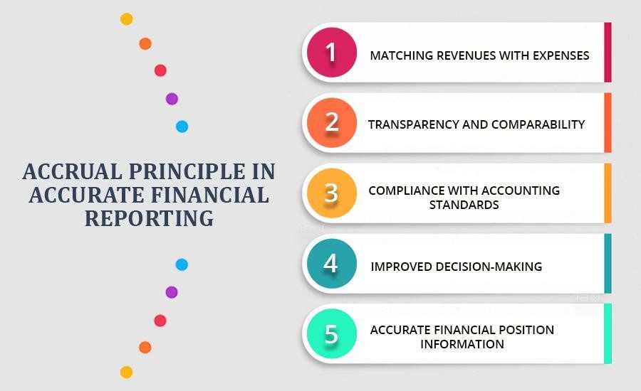 Accrual Principle in Accurate Financial Reporting