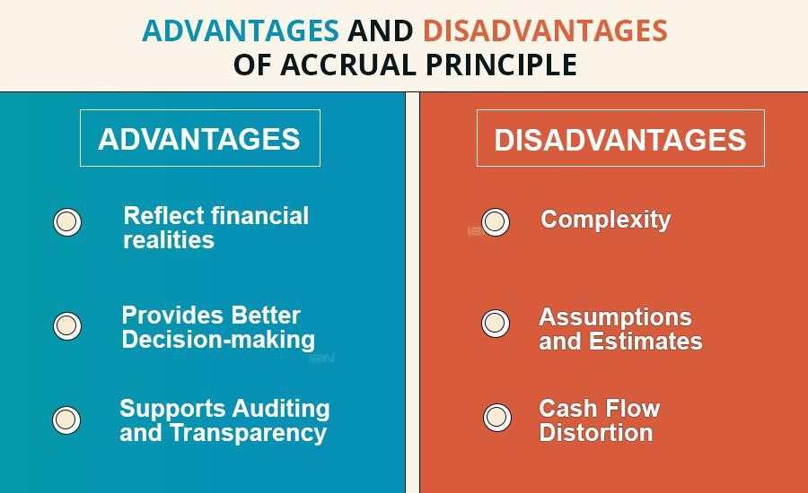 Advantages and Disadvantages of the accrual principle