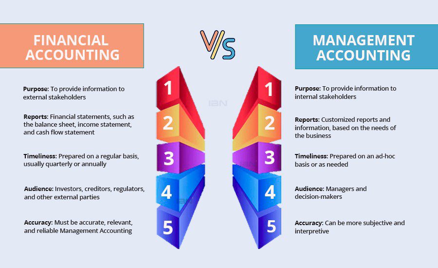 Financial Accounting vs. Management Accounting