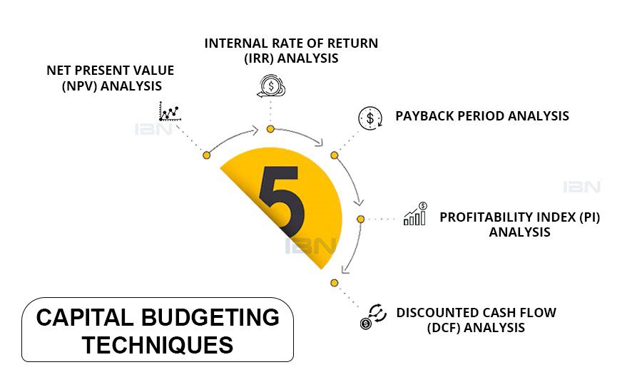 Capital budgeting techniques