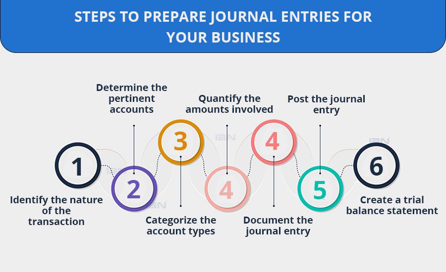 Steps to Prepare Journal Entries for Your Business