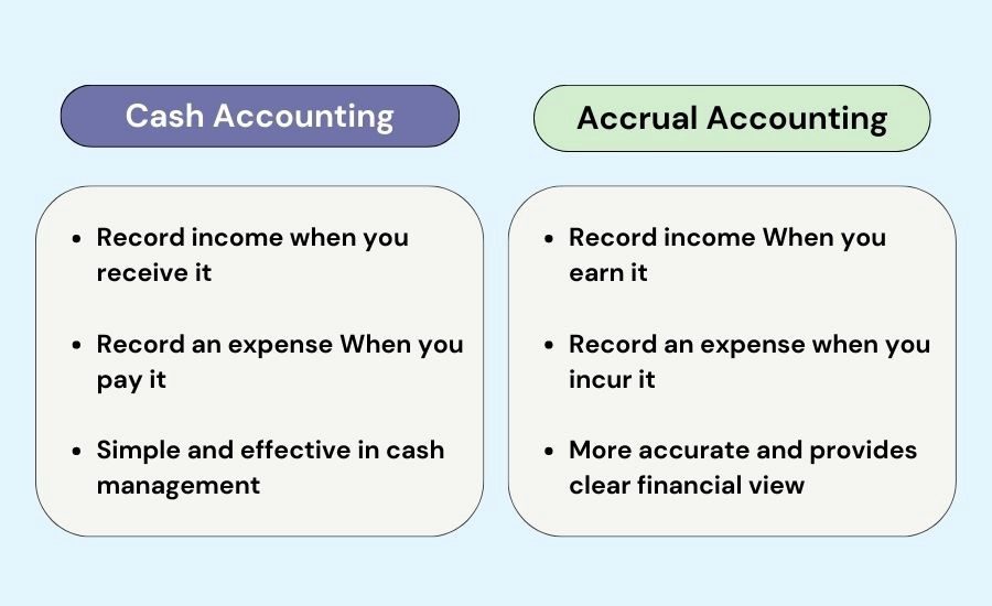 Difference between Cash accounting and Accrual accounting