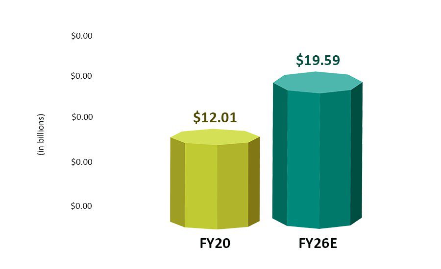 accounting software market