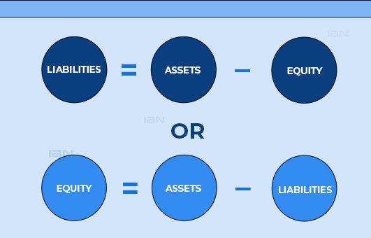 Basic accounting equation