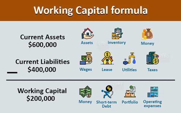 Working Capital Formula