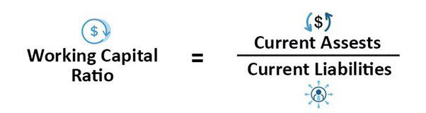 Working Capital Ratio