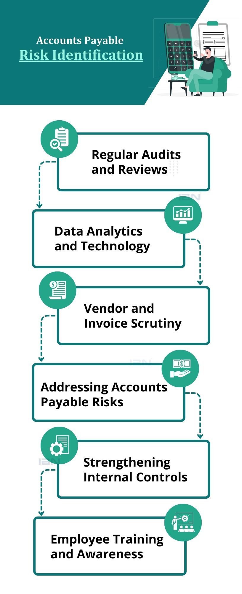 Accounts Payable Risk Identification