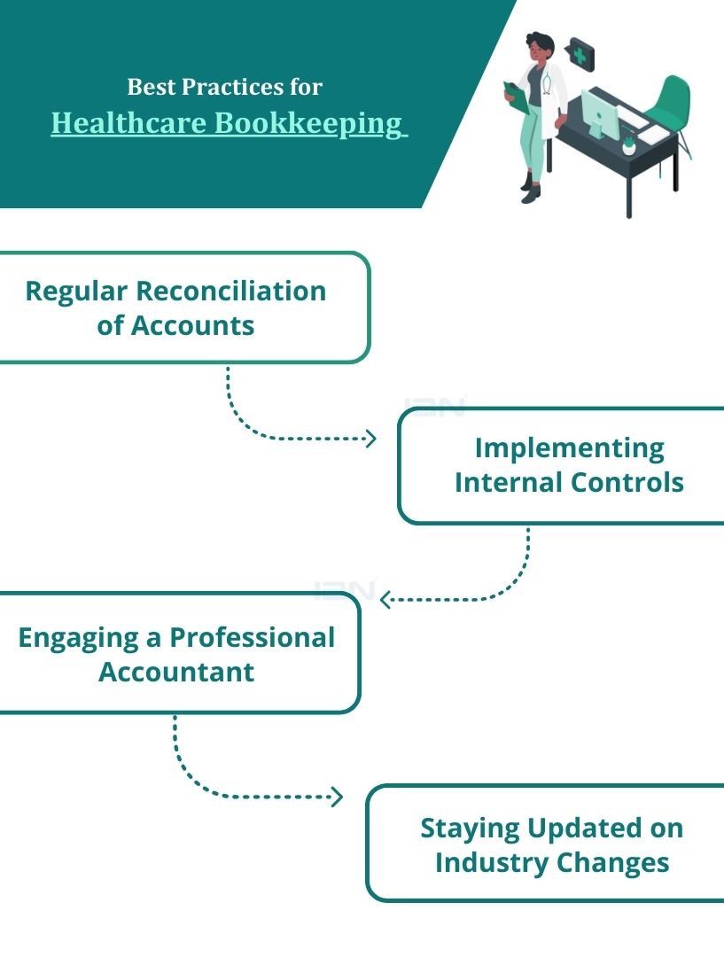 Best Practices for Healthcare Bookkeeping