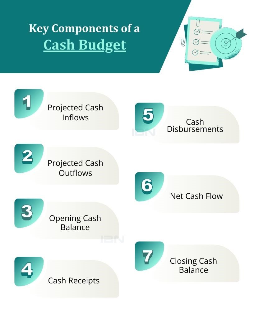 Key Components of Cash Budget