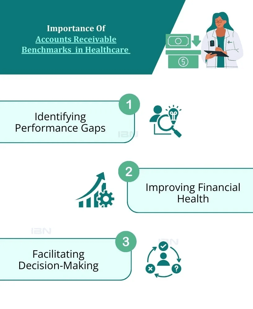 Important of Accounts Receivable Benchmarks in Healthcare