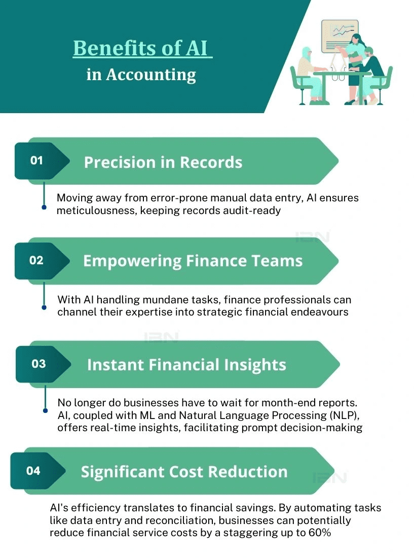 Benefit of AI in Accounting