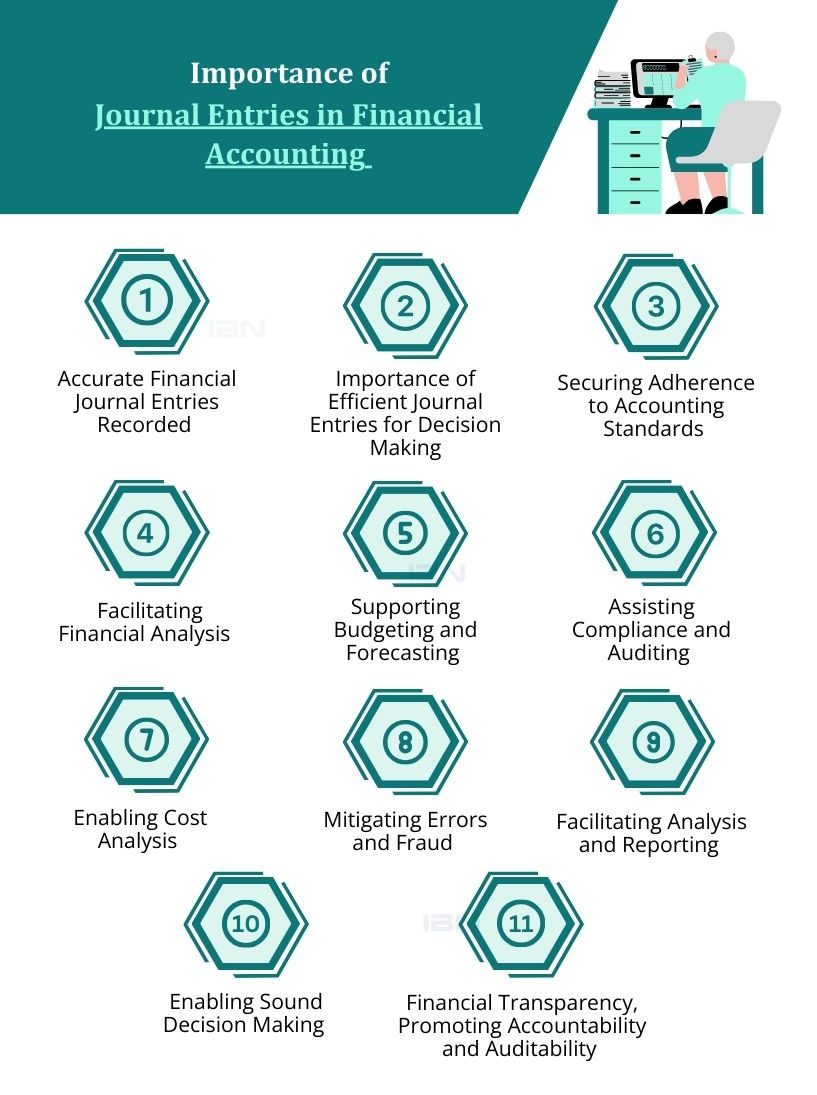 Importance of Journal Entries in financial accounting