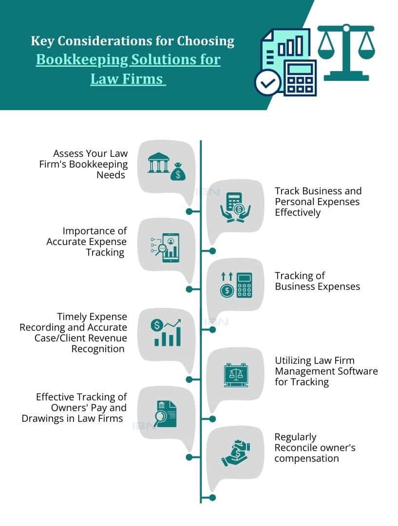 Bookkeeping solutions for law firm