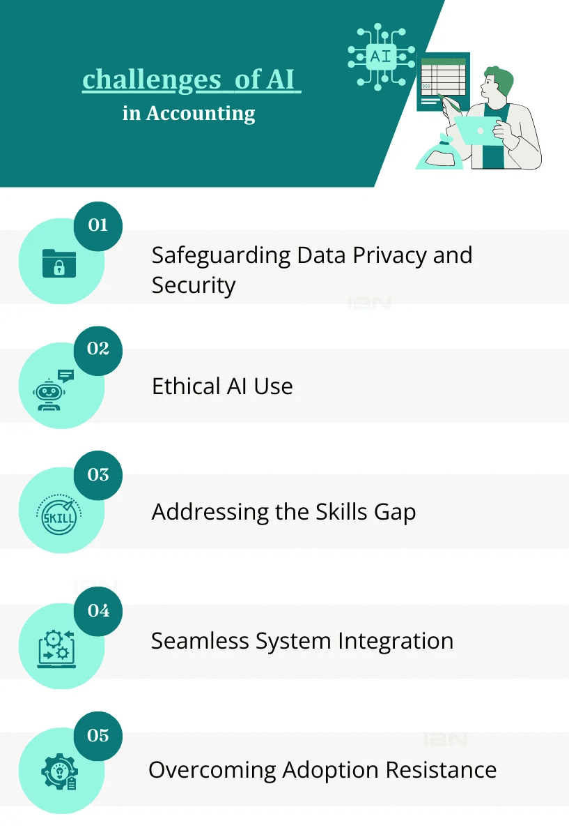 - Challenges Of AI in Accounting