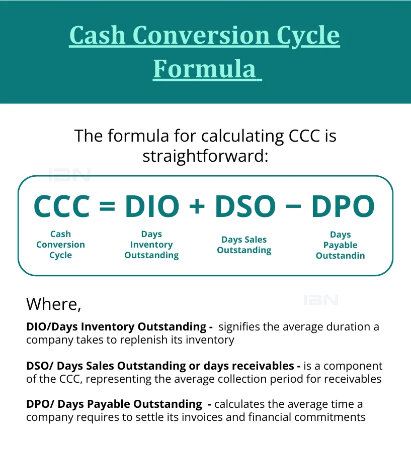 Cash Conversion Cycle Formula