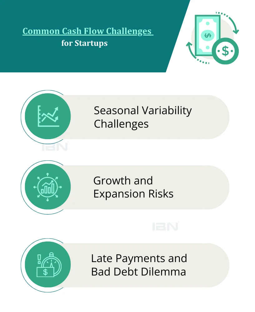 Cash Flow Challenges