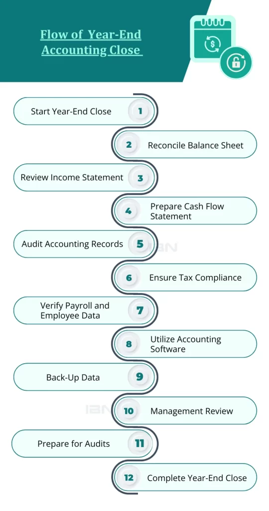 Flow of Year End Accounting