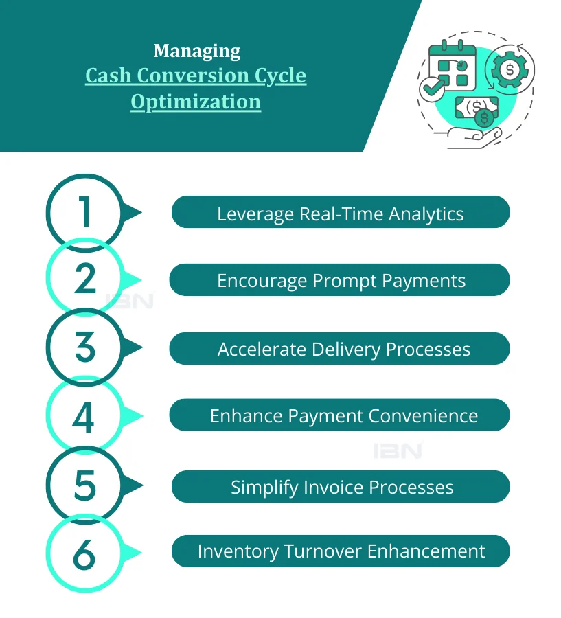 Cash Conversion Cycle