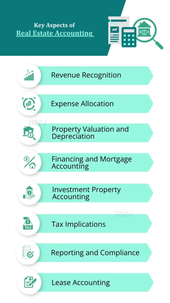 real estate accounting services