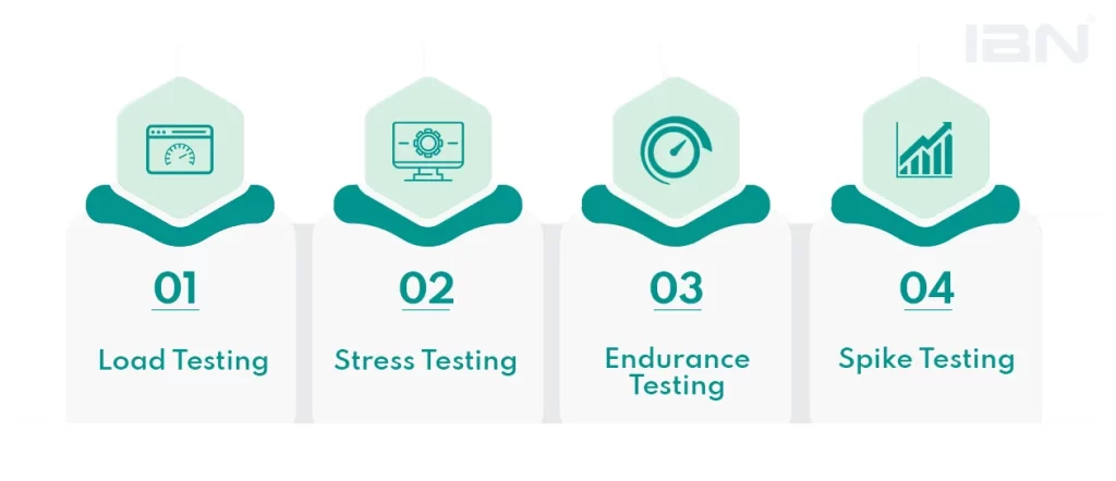 performance testing services