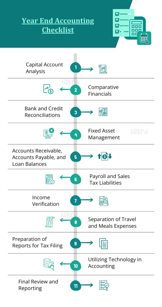 Year End Accounting Checklist