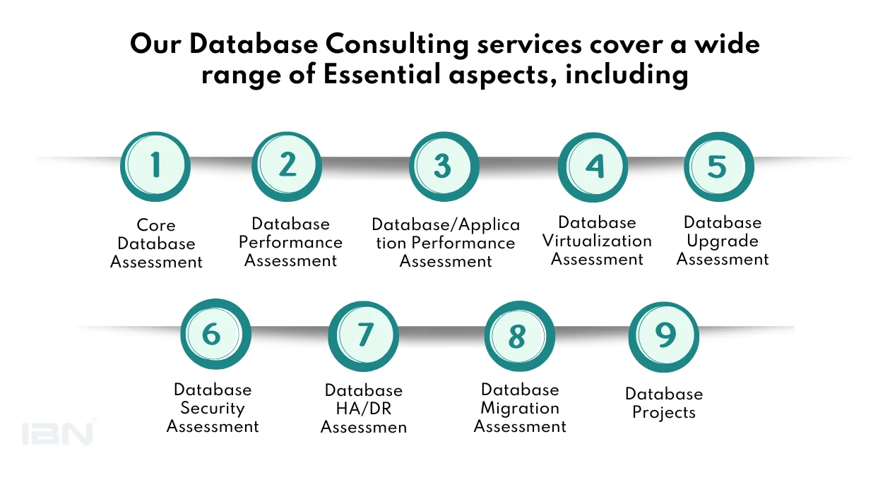 database consulting services chart