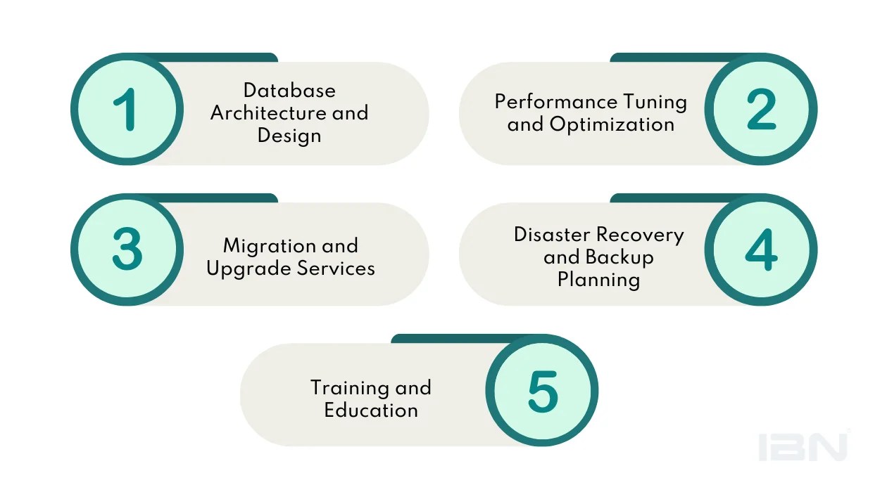 database as a service providers