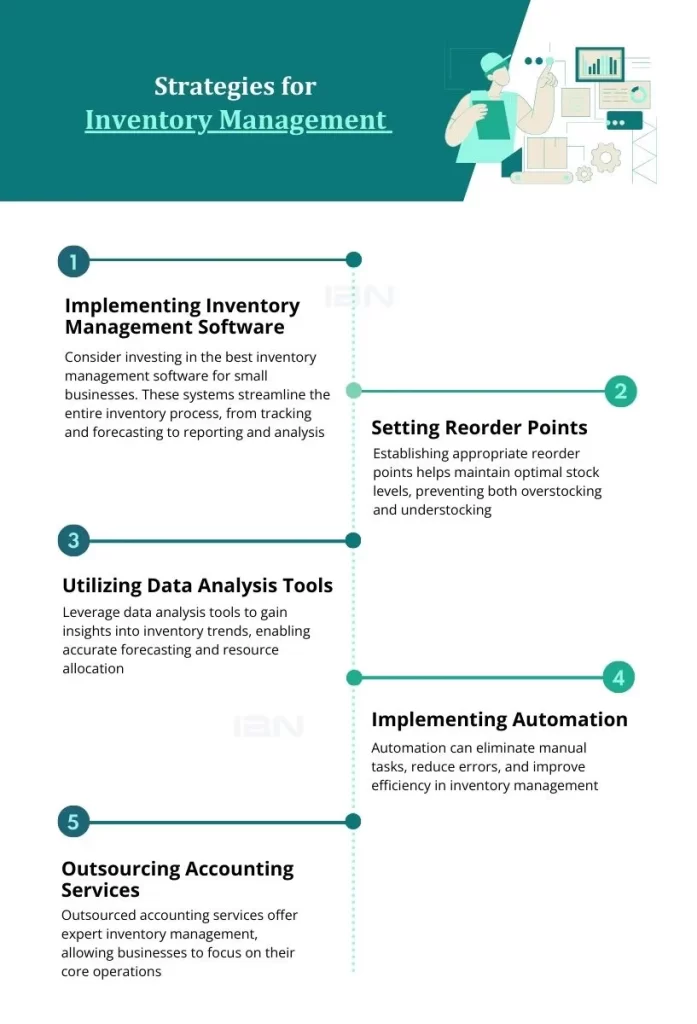 Strategies for Inventory Management