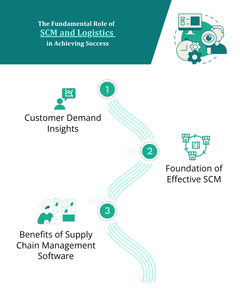 role of scm