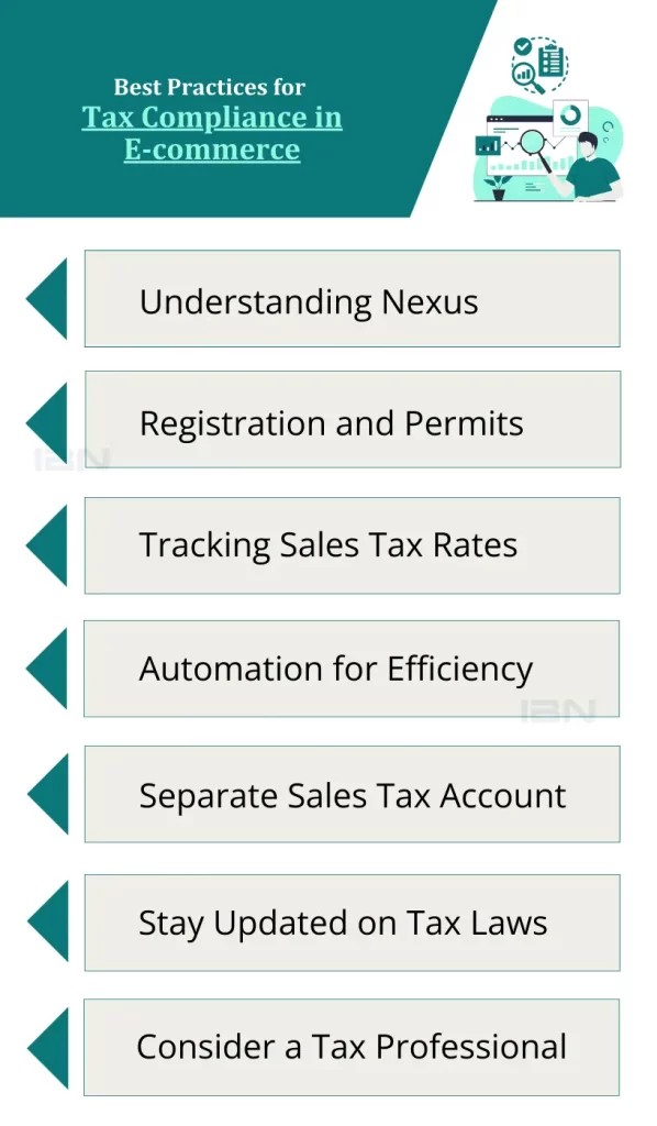 Practices for Tax Compliance in E-commerce