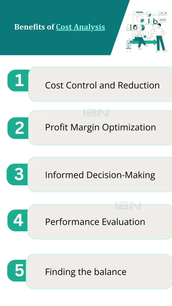 Benefits of Cost Analysis