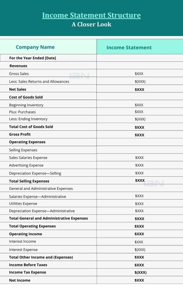 Income statement structure-IBN tech