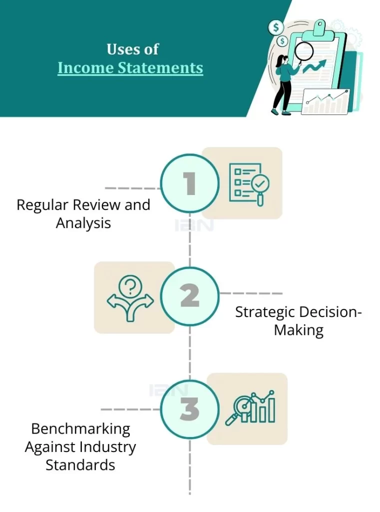 uses of income statement